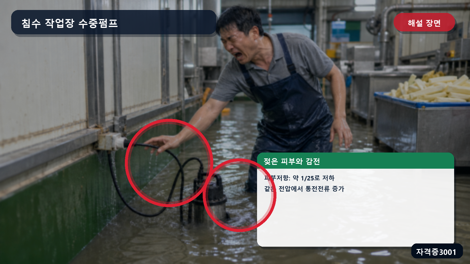 젖은 피부의 저항 저하와 통전전류 증가 경로를 표시한 해설 장면
