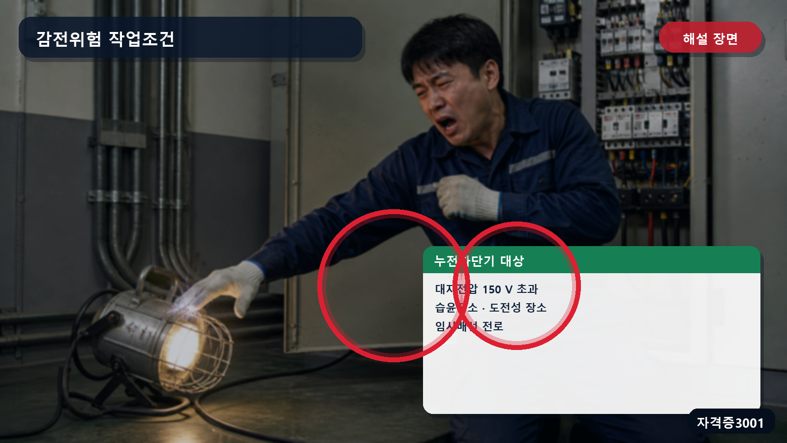 누전차단기 설치대상의 전압·습윤·도전성 장소·임시배선 조건을 표시한 해설 장면