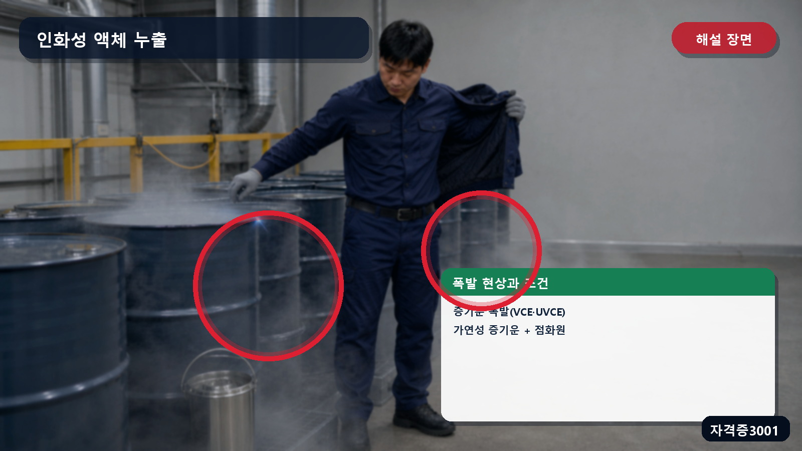 가연성 증기운·폭발범위·점화원이 결합된 증기운 폭발 조건을 표시한 해설 장면
