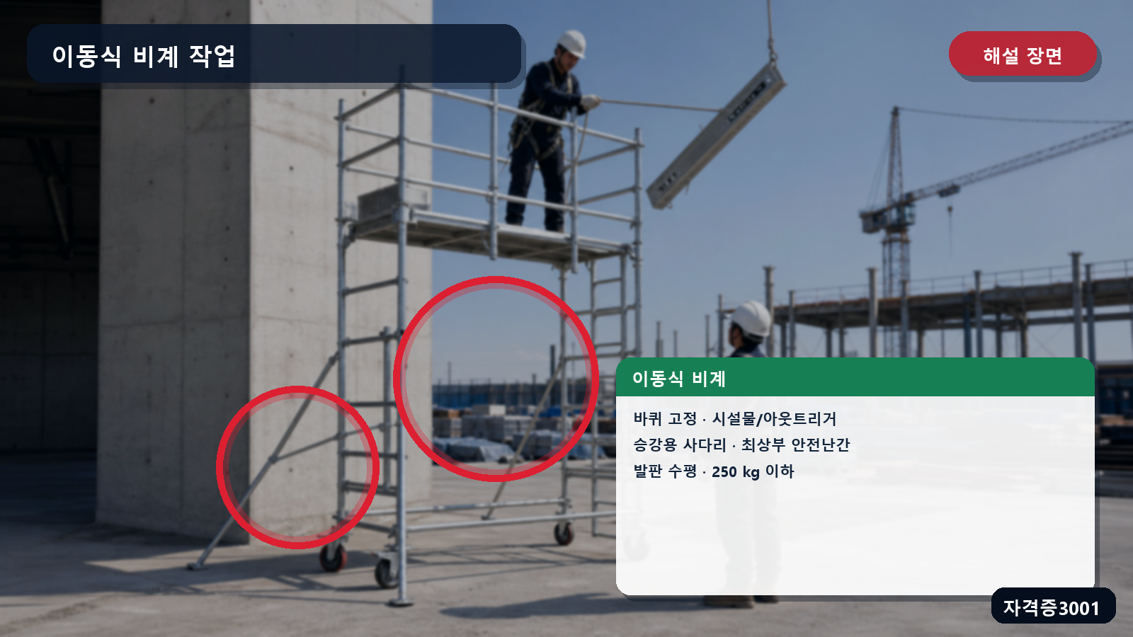 이동식 비계의 바퀴 고정·아웃트리거·승강사다리·안전난간·발판 수평·250킬로그램 기준을 표시한 해설 장면