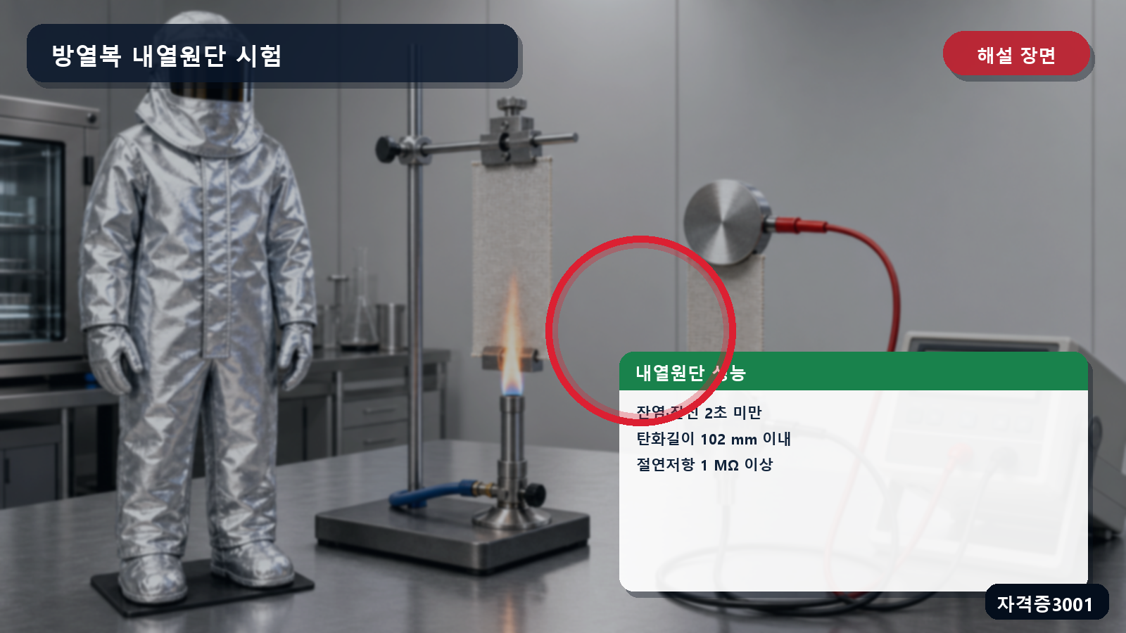방열복 내열원단의 2초·102밀리미터·1메가옴 성능기준을 표시한 해설 장면