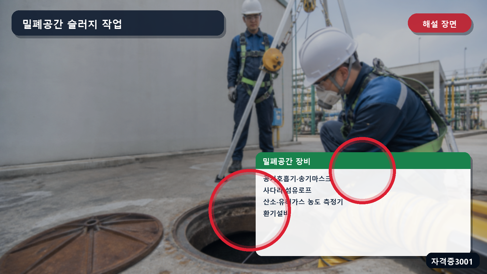 밀폐공간 작업에 필요한 호흡용 보호구·사다리·섬유로프·농도측정기·환기설비를 표시한 해설 장면