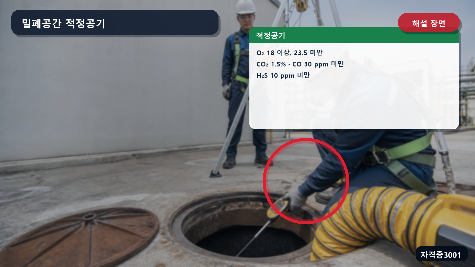 적정공기의 산소·이산화탄소·일산화탄소·황화수소 기준을 표시한 해설 장면
