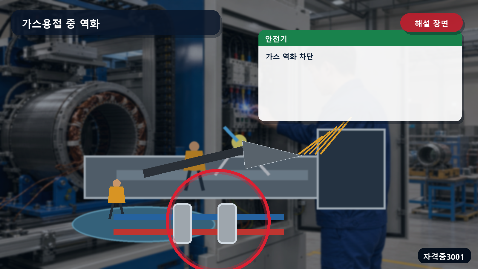 가스집합용접장치의 안전기와 역화 차단 위치를 표시한 해설 장면