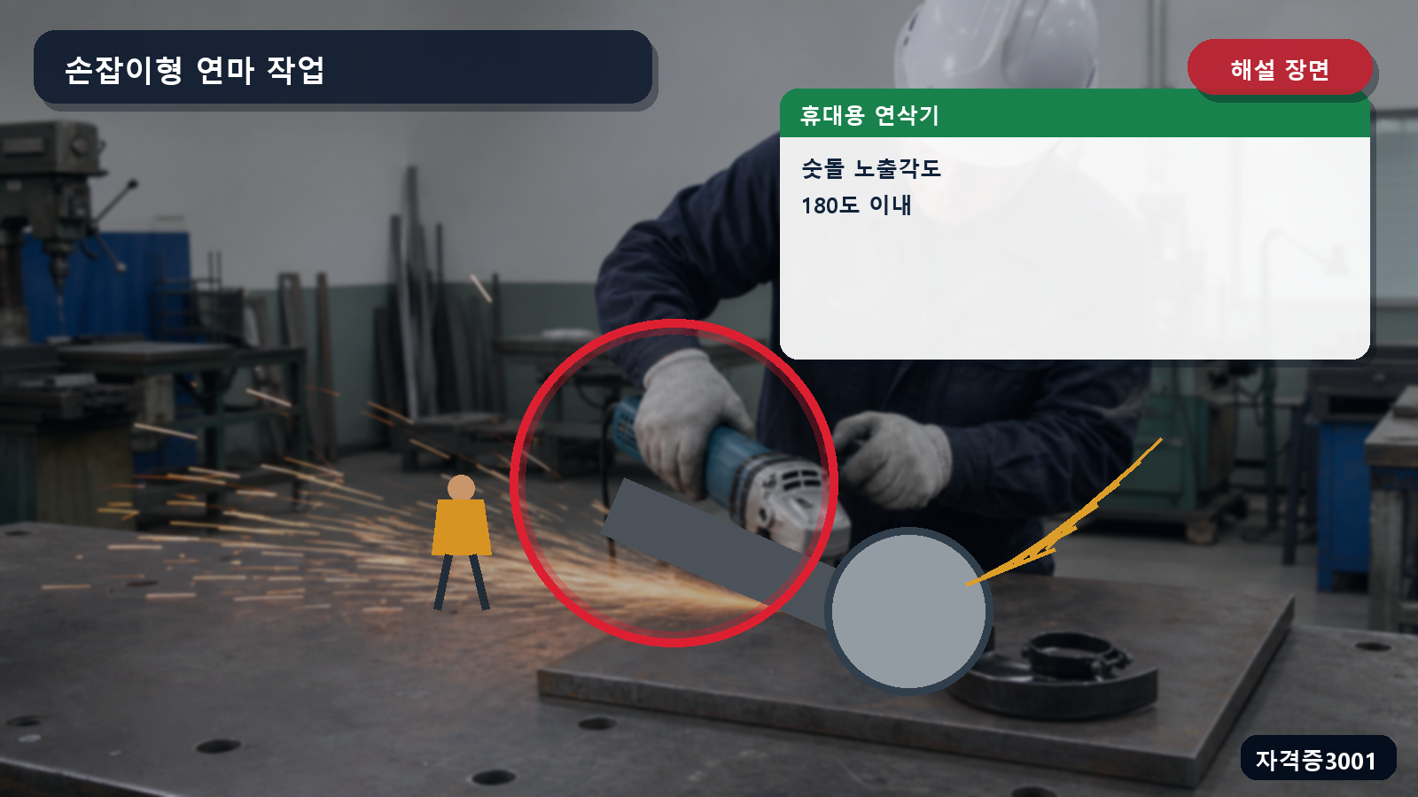 휴대용 연삭기와 숫돌 노출각도 180도 이내를 표시한 해설 장면