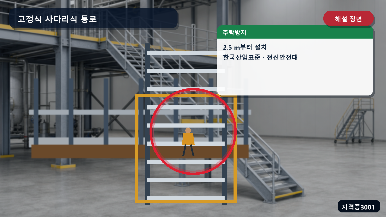 고정식 사다리의 2.5미터 등받이울 시작점과 전신안전대 추락방지 시스템을 표시한 해설 장면