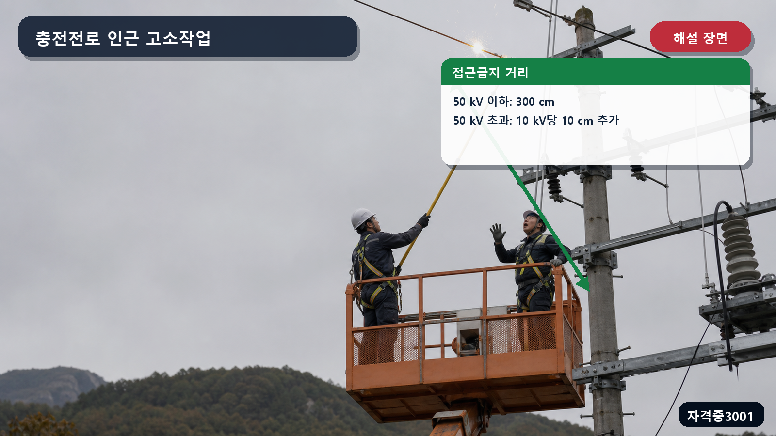 산업안전기사 실기 작업형 충전전로 접근금지 거리 300센티미터와 10킬로볼트당 10센티미터를 표시한 해설 장면