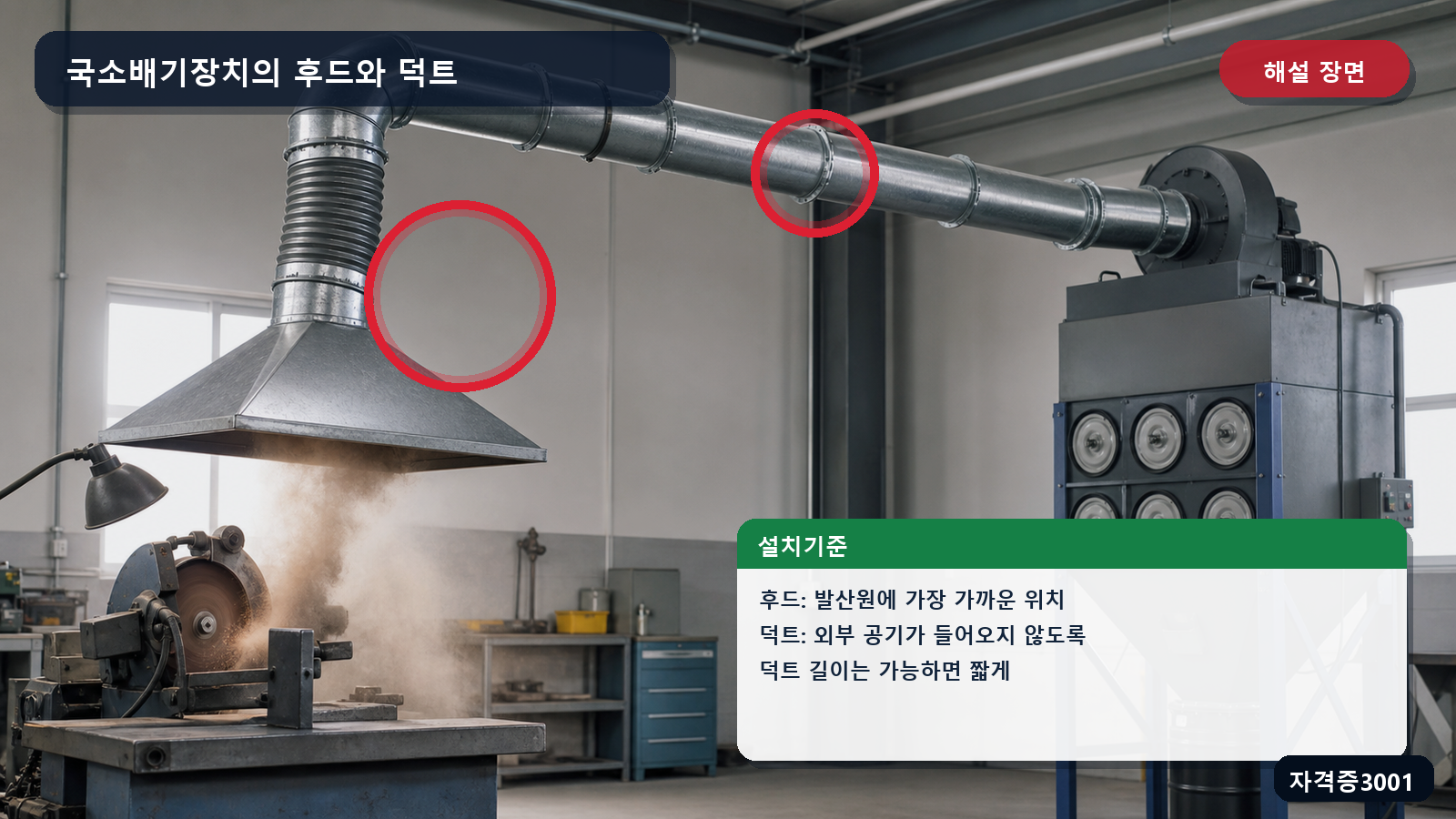 후드의 발산원 최근접 설치와 덕트 연결부 외기 유입 방지를 표시한 해설 장면