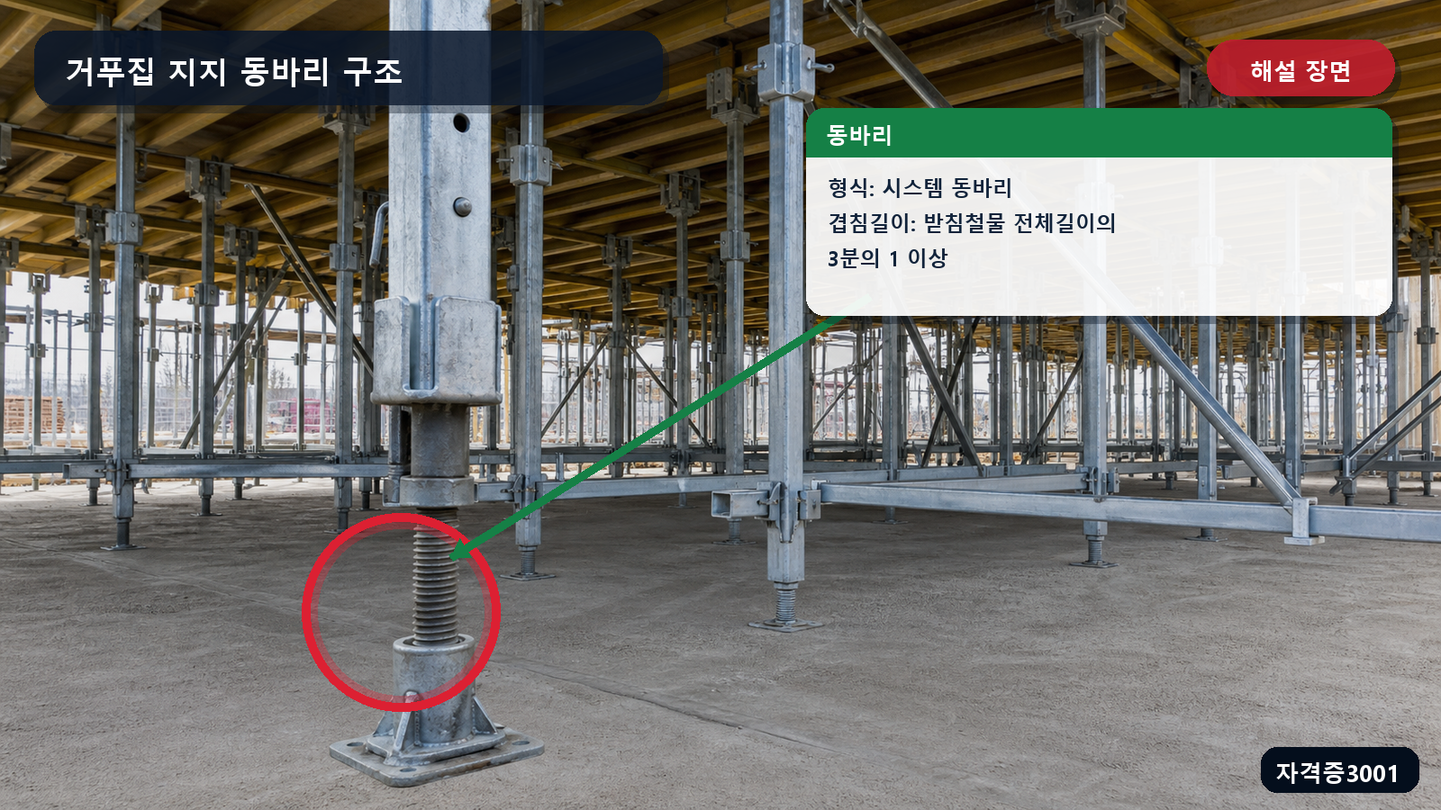 시스템 동바리의 받침철물 연결부와 3분의 1 이상 겹침길이를 표시한 해설 장면