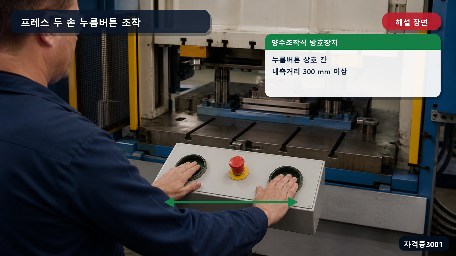 프레스 양수조작식 방호장치와 누름버튼 내측거리 300밀리미터 이상을 표시한 해설 장면