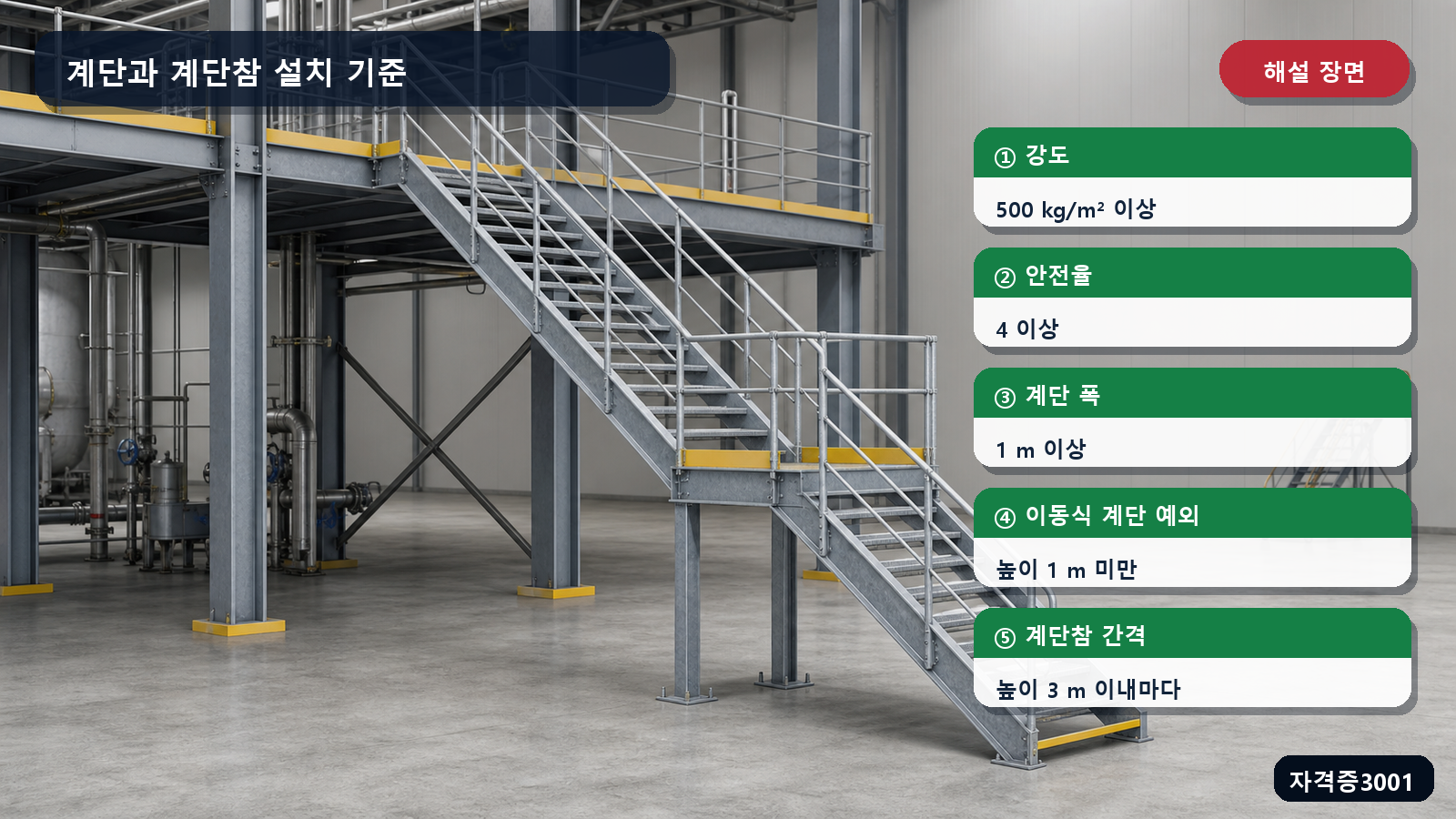 산업안전기사 실기 작업형 계단 구조에 500킬로그램·안전율4·폭1미터·예외높이1미터·계단참3미터를 표시한 해설도
