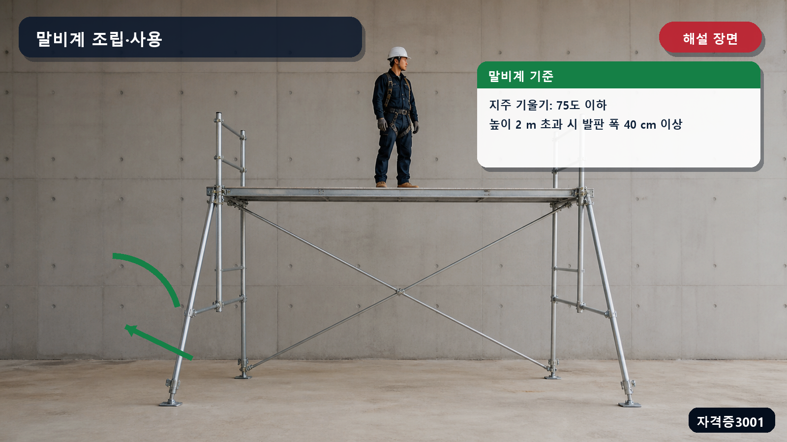 말비계 지주 기울기 75도 이하와 높이 2미터 초과 기준을 표시한 해설 장면