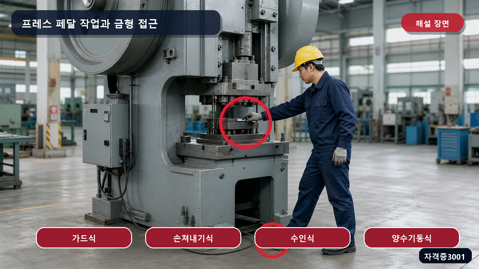 급정지기구가 없는 프레스에 사용할 수 있는 가드식·손쳐내기식·수인식·양수기동식을 표시한 해설 장면