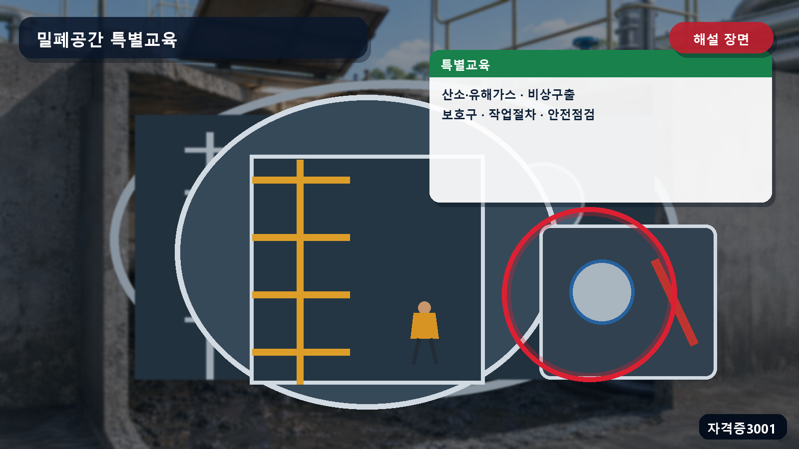 밀폐공간 특별교육의 농도측정·비상구출·보호구·작업절차·안전점검을 표시한 해설 장면