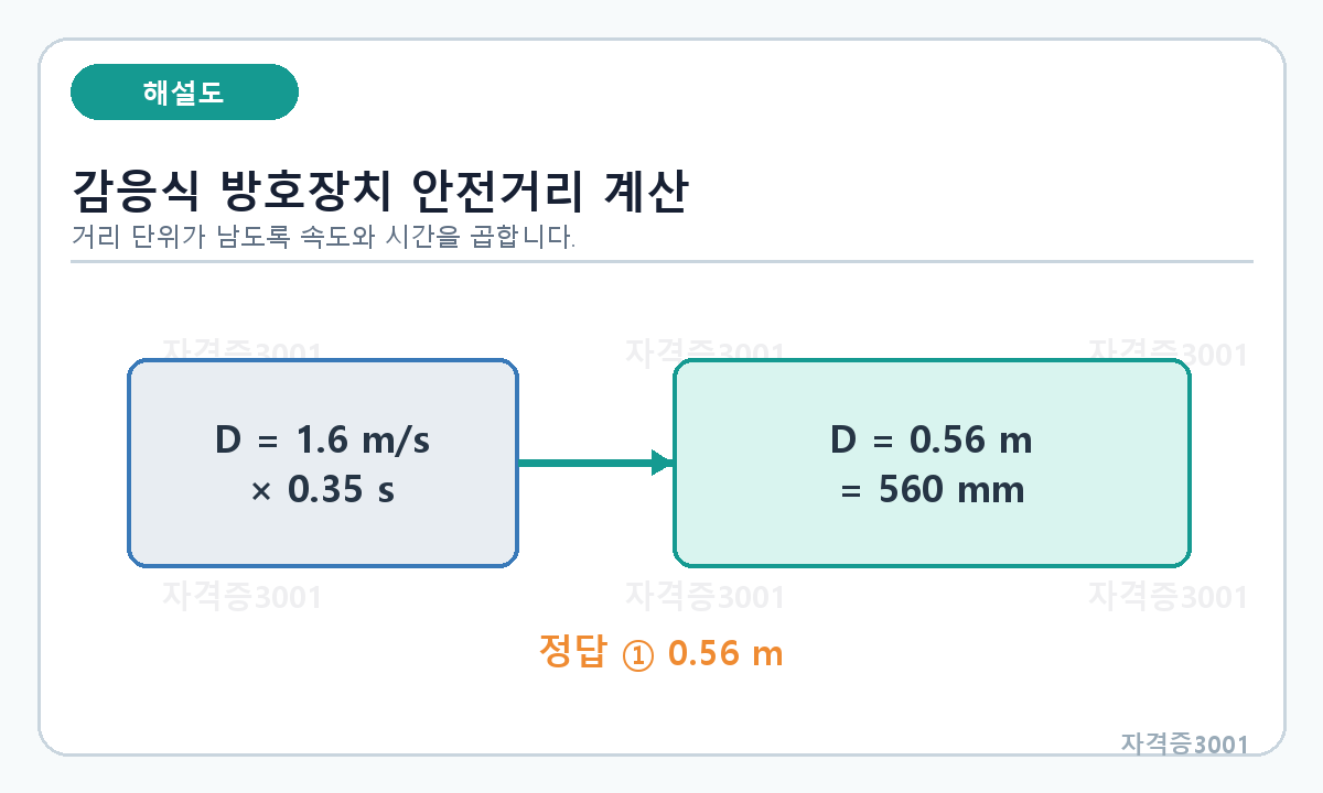 산업안전기사 필기 모의고사 접근속도와 정지시간을 곱해 안전거리 0.56미터를 구하는 계산도