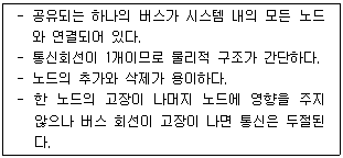 정보처리기사 필기 2016년 1회 55번 문항 조건 자료