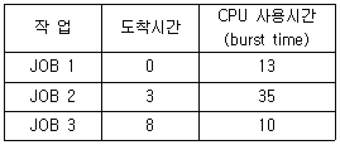 정보처리기사 필기 2018년 1회 58번 문항 조건 자료