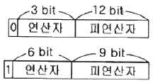 정보처리기사 필기 2019년 2회 23번 문항 조건 자료