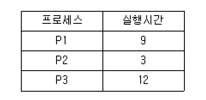 정보처리기사 필기 2019년 3회 57번 문항 조건 자료