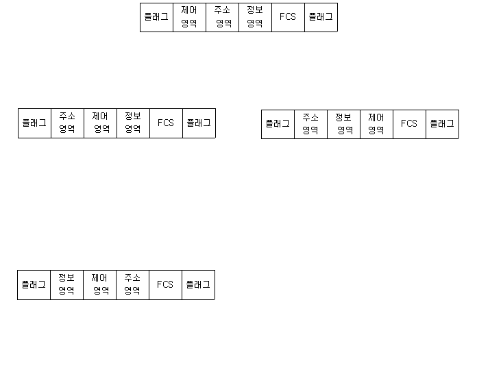 정보처리기사 필기 2019년 3회 85번 문항 조건 자료