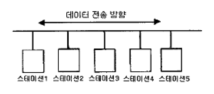 정보처리기사 필기 2020년 3회 100번 문항 조건 자료