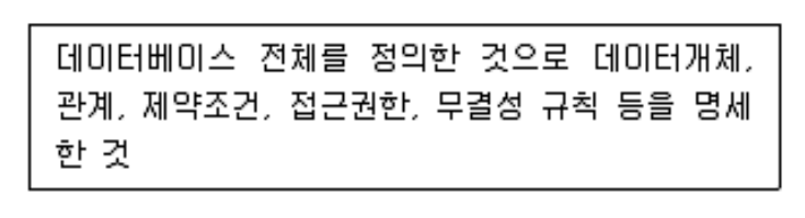 정보처리기사 필기 2021년 1회 42번 문항 조건 자료