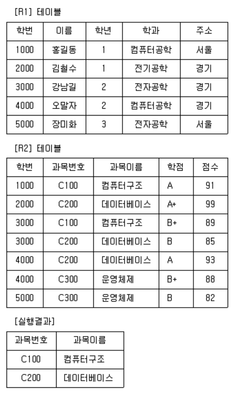 정보처리기사 필기 2021년 2회 50번 문항 조건 자료