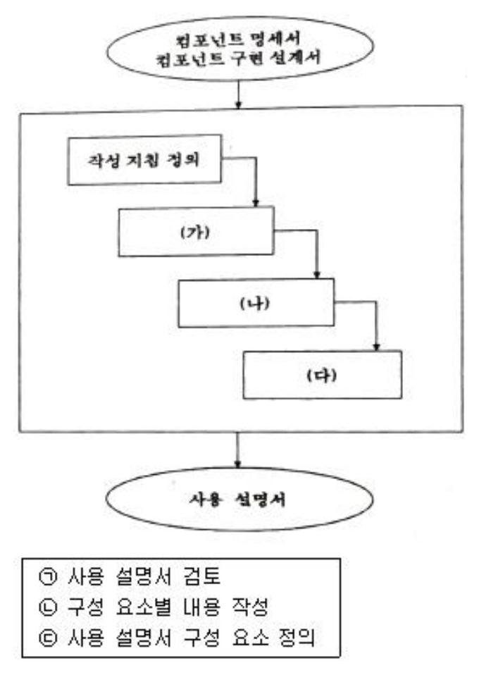 정보처리기사 필기 2021년 3회 28번 문항 조건 자료
